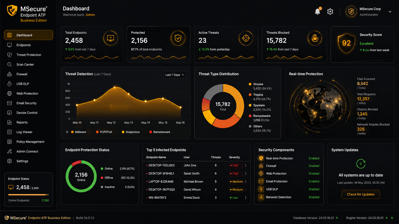 MSecure ATP Dashboard