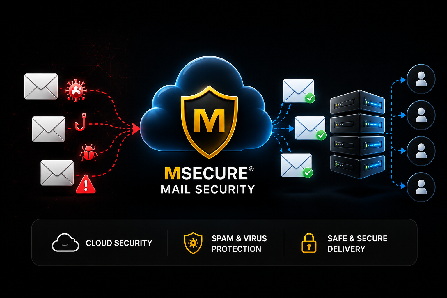MSecure Mail Security